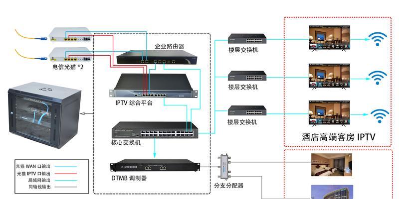 机顶盒信源自动切换问题如何解决？