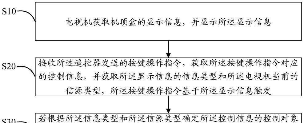 机顶盒信源自动切换问题如何解决？