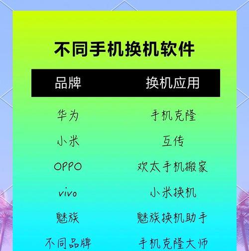 手机副卡换机上网步骤是什么？