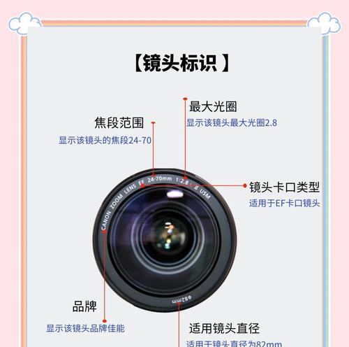 拍摄产品图片推荐使用哪种相机镜头？镜头选择技巧是什么？