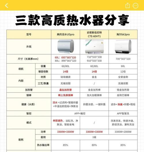 控温器海尔热水器区别在哪里？哪种更适合？