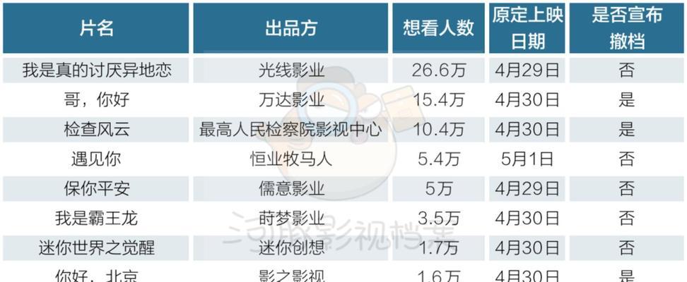 爱情电影网站关闭后如何观看？