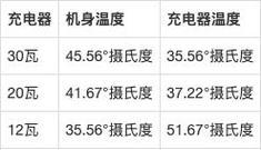 苹果充电器支持快充吗？快充功率是多少瓦？