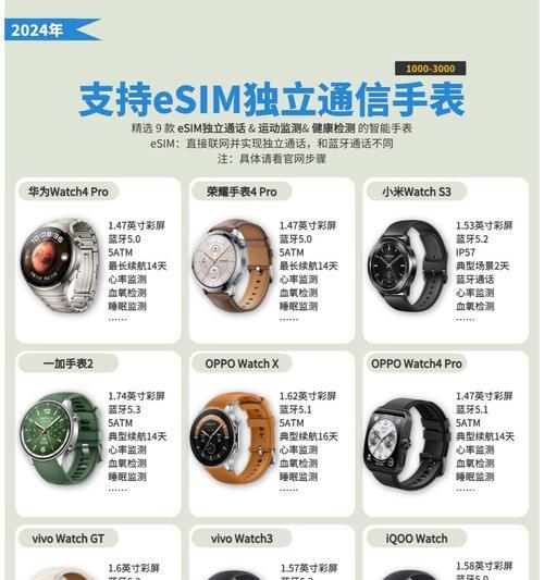 智能手表有哪些好看的装饰方法？如何搭配更时尚？