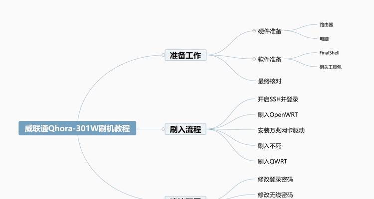 联通网关如何设置为路由模式？设置后网络性能有何提升？
