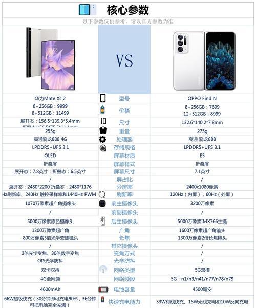 oppo手机如何更换为华为系统？操作步骤是什么？