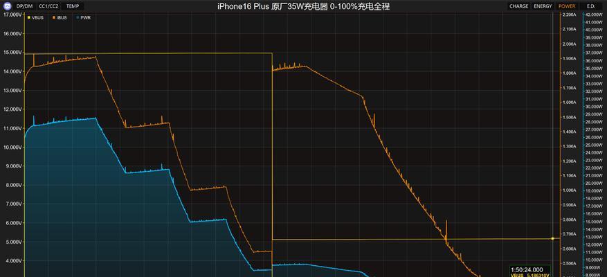 充电器功率不能超过50瓦的原因是什么？有无解决办法？