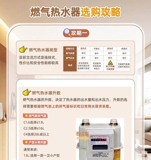 热水器显示7510代码代表什么？