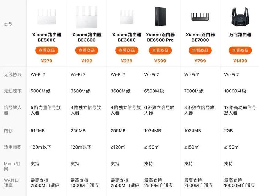 万元电脑搭配哪款路由器最佳？选择标准是什么？