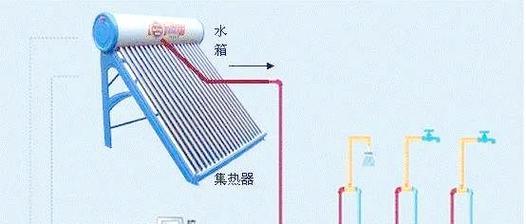 热水器安装冷凝水管的步骤是什么？