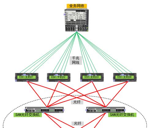 服务器工业卡怎么用？如何进行配置？