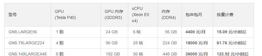 服务器工业卡怎么用？如何进行配置？