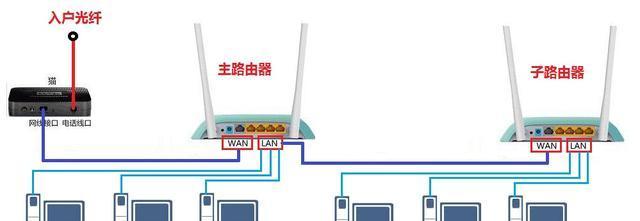 三杆路由器的正确折叠方法是什么？