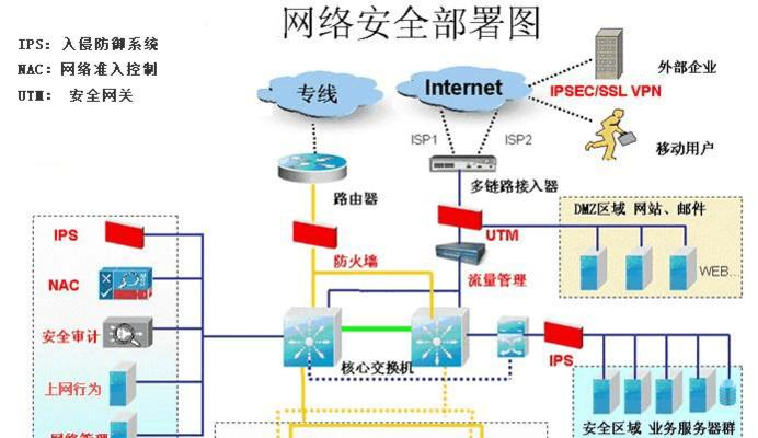云平台网关不在线的处理方法是什么？常见问题有哪些？