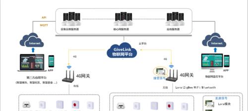 云平台网关不在线的处理方法是什么？常见问题有哪些？