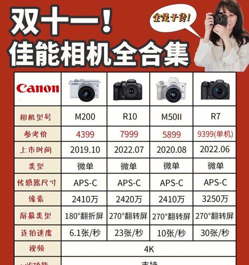 佳能相机135怎么用？操作指南是什么？