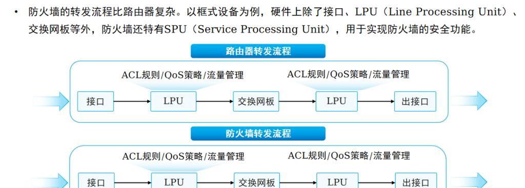 设备防火墙模式如何调试？调试过程中常见问题有哪些？