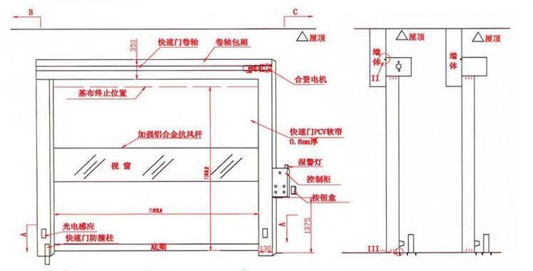 数码相机门帘不关闭会怎么样？后果严重吗？