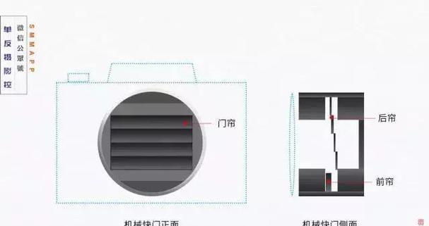 数码相机门帘不关闭会怎么样？后果严重吗？