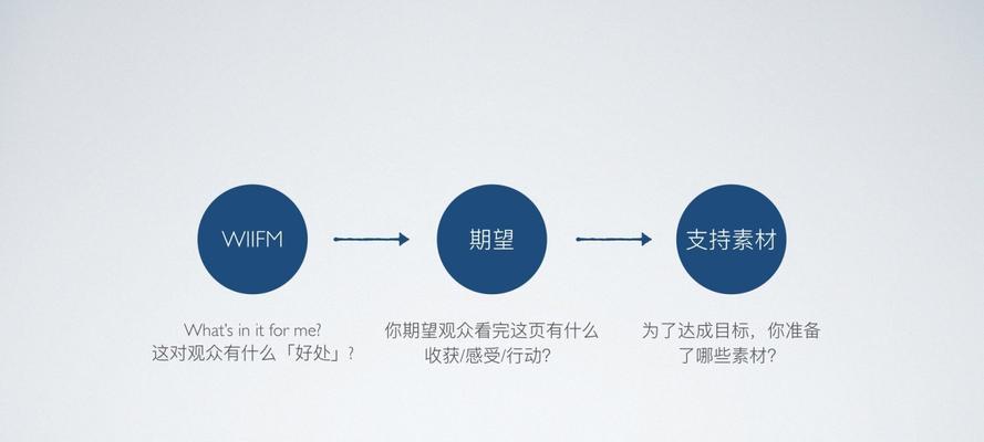全网关注的人数为何无法显示？是平台问题还是设置问题？