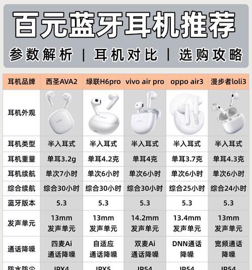 蓝牙耳机的脉冲定向传音功能是什么？它如何工作？