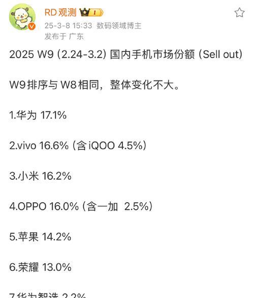 荣耀手机积分兑换手表的流程是什么？