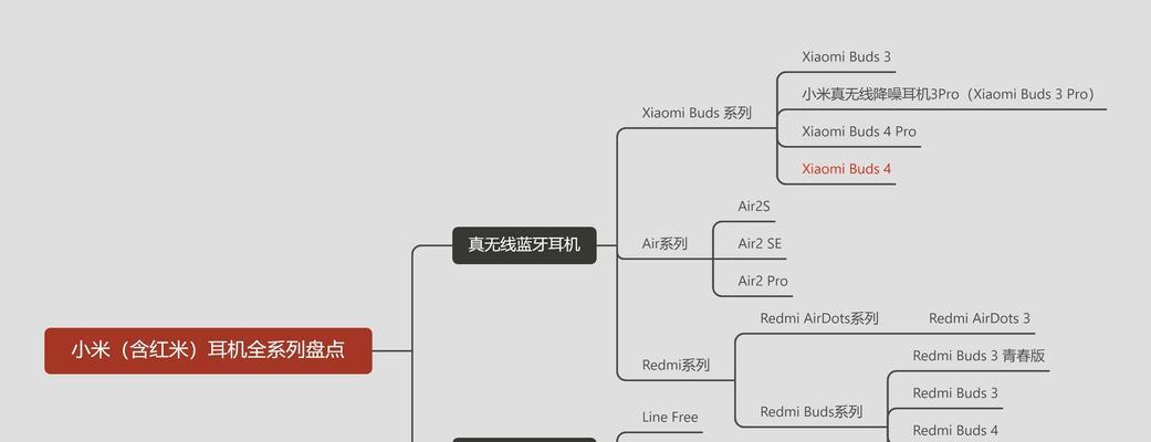 小米互联与蓝牙耳机配对步骤是什么？配对后如何使用？