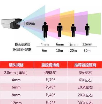 手机摄像头侧边如何开孔？开孔需要注意什么？