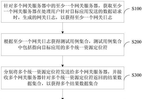 网关设置电话号码的方法是什么？设置后如何验证？