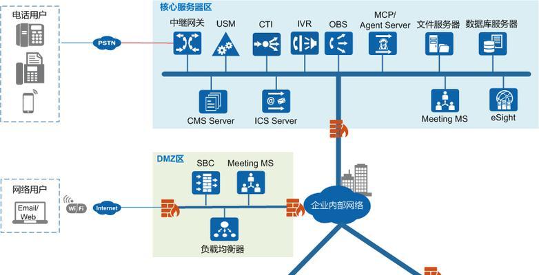 普联和华为路由器组网方法是什么？组网过程中常见问题有哪些？