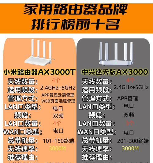 普联和华为路由器组网方法是什么？组网过程中常见问题有哪些？