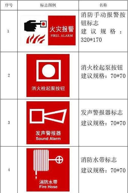 防火墙风险提示忽略方法是什么？