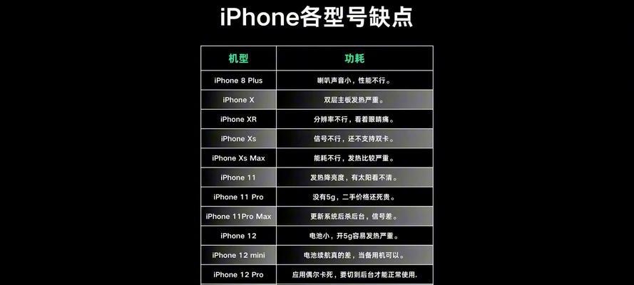 苹果手机型号少的原因是什么？