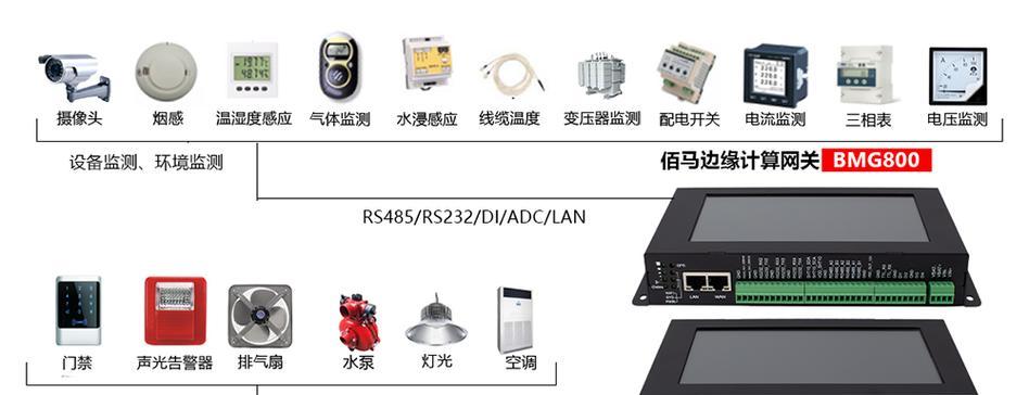 监控内置网关具体是什么？作用和功能有哪些？