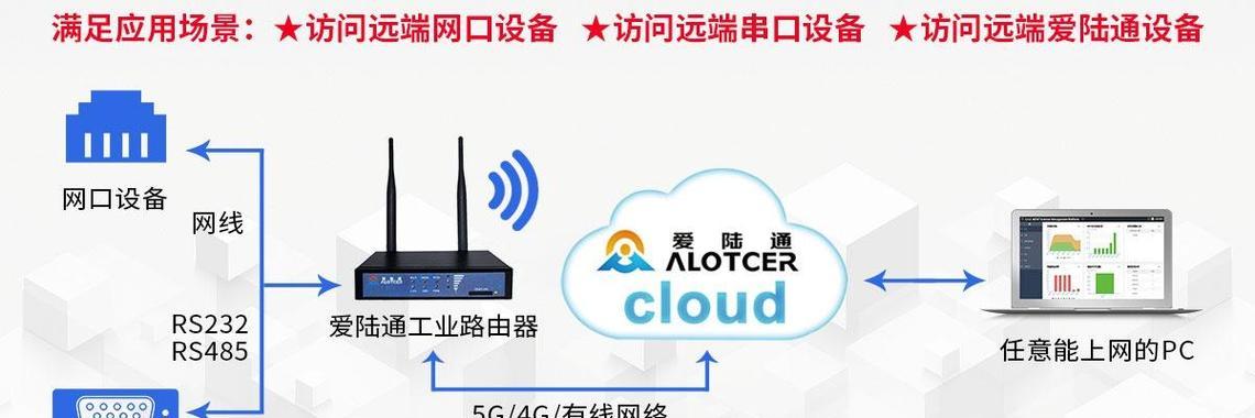 监控内置网关具体是什么？作用和功能有哪些？