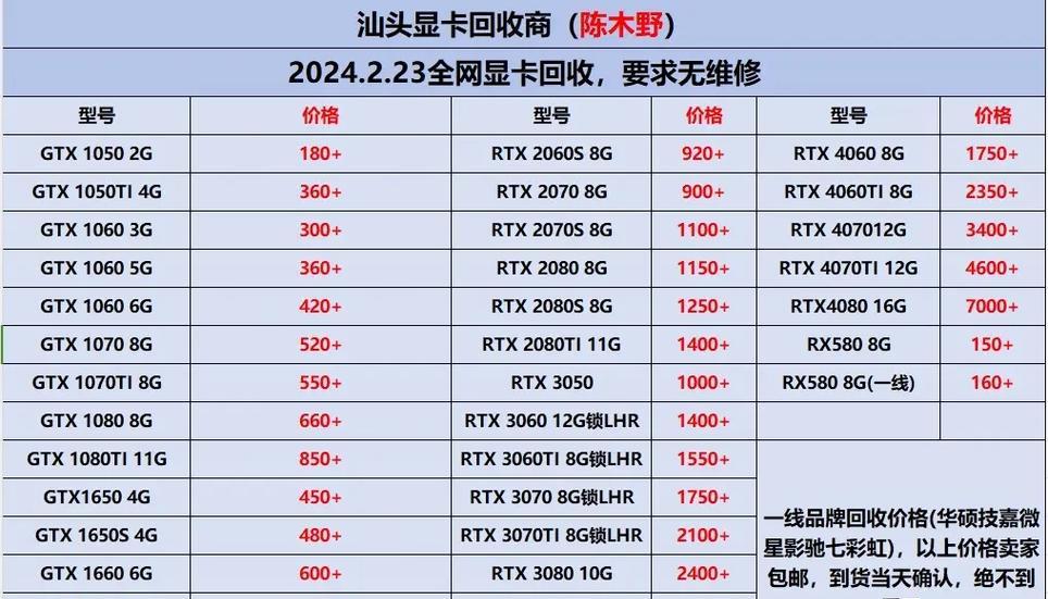 玩武林外传需要什么显卡？显卡要求高吗？