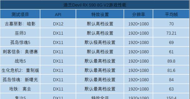 显卡如何调整至最佳画质？操作步骤是什么？