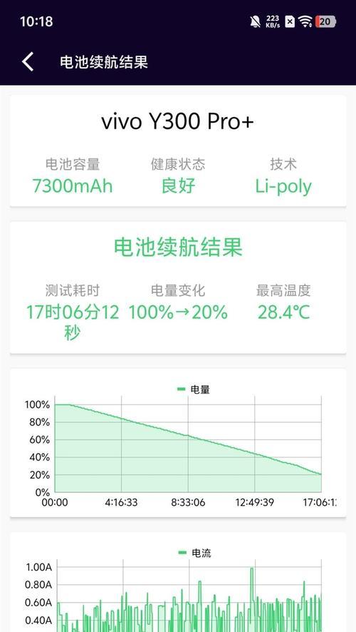 手机电池毫安时概念是什么？如何影响续航？