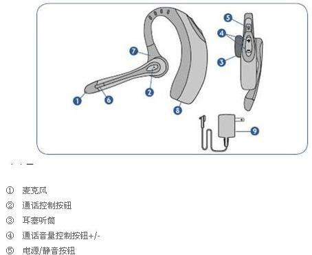 小电视镜面蓝牙耳机使用方法？蓝牙耳机连接和操作步骤是什么？