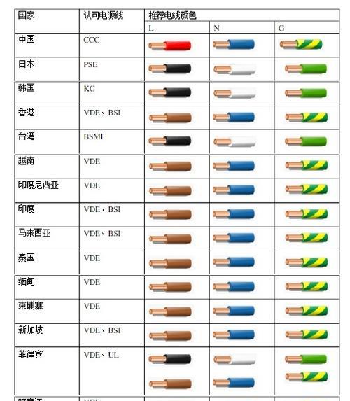 苹果手机充电电线选择标准是什么？