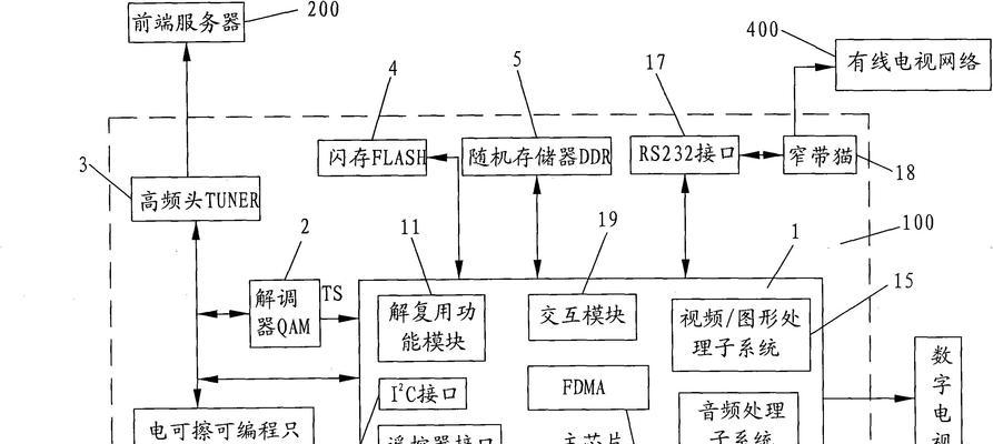 机顶盒编程教程视频在哪里找？编程步骤是怎样的？