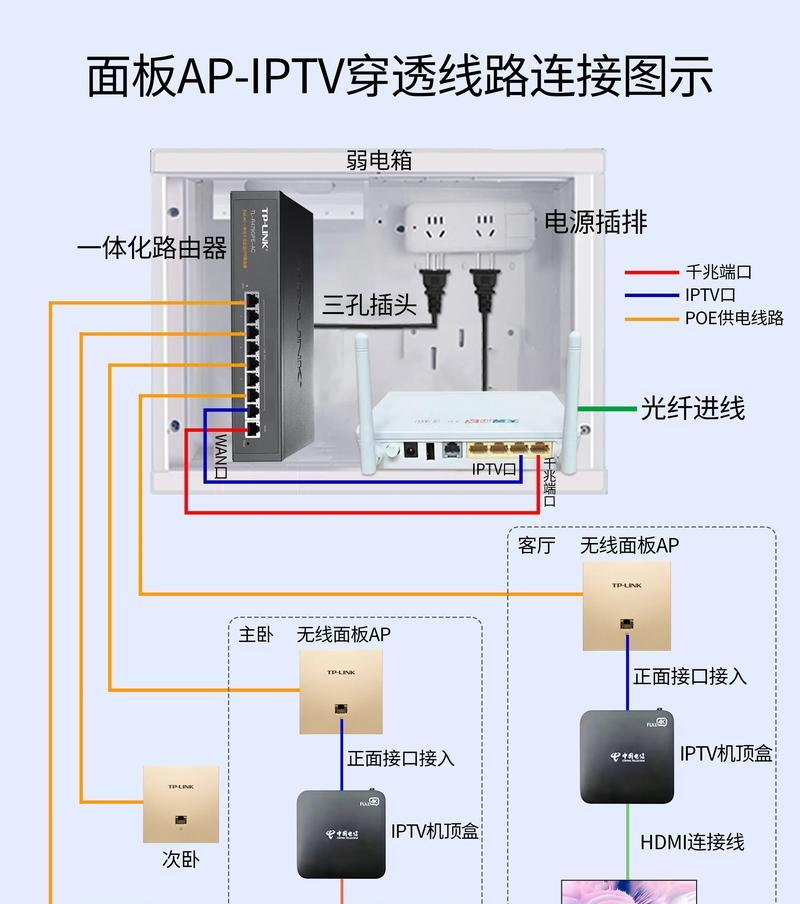 电视机顶盒如何设置自动开机？自动开机功能的优缺点是什么？