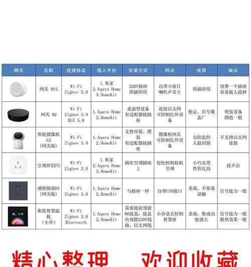 手机中枢网关的设置步骤是什么？
