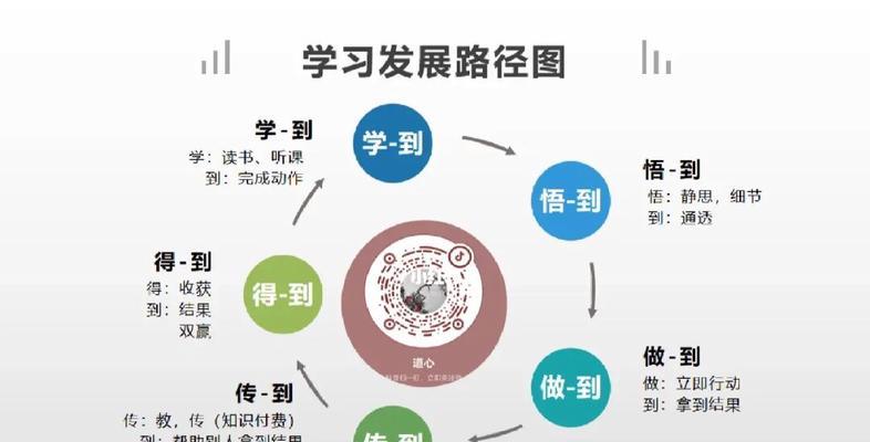 电脑主板和内存生产需要什么专业？学习路径如何规划？