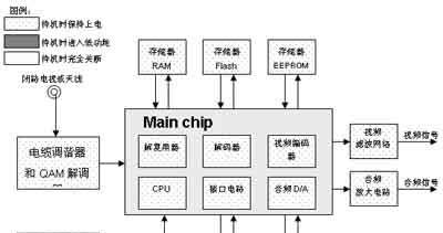 营业厅机顶盒购买流程是什么？
