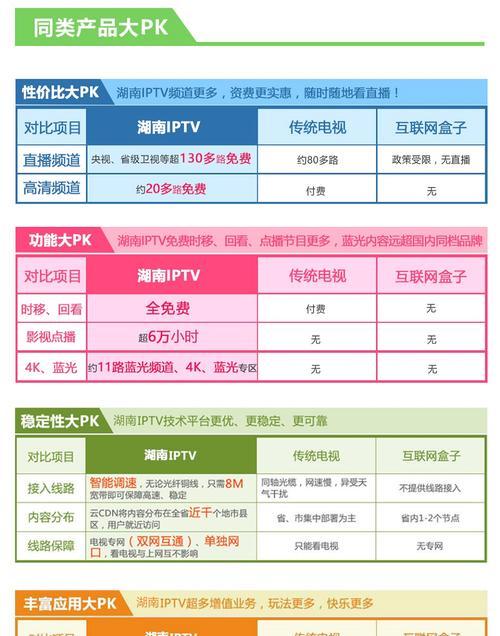 营业厅机顶盒购买流程是什么？