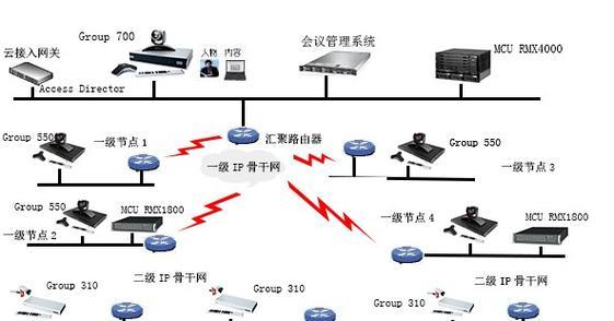 网关闪红灯什么原因？如何解决？