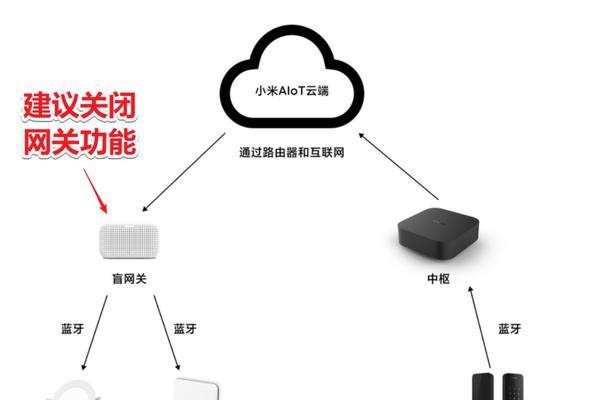 米家蓝牙网关控制范围设置方法是什么？