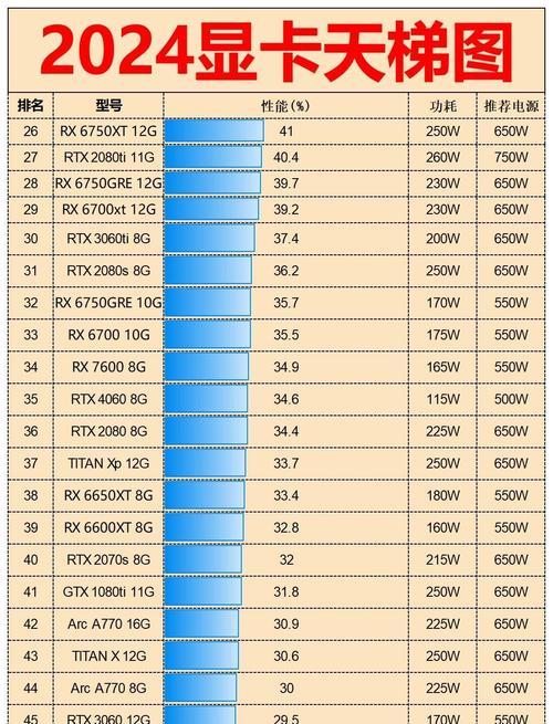 显卡执行标准号的具体含义是什么？它对显卡性能有何影响？
