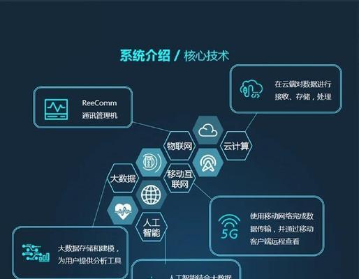运维网关设备的作用是什么？如何正确配置运维网关？